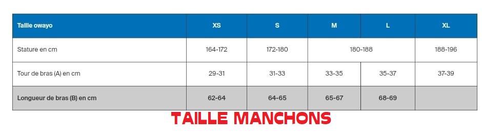 Guide des tailles Manchons